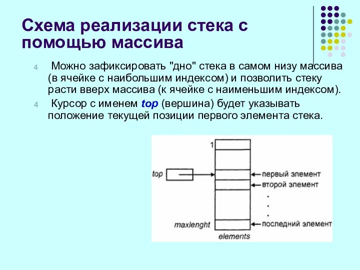 Схема реализации стека с помощью массива Можно зафиксировать "дно" стека в