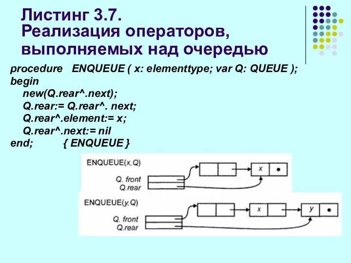 Листинг 3.7. Реализация операторов, выполняемых над очередью procedure ENQUEUE ( x: