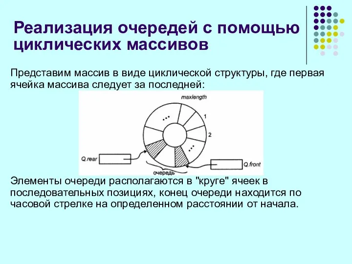 Реализация очередей с помощью циклических массивов Представим массив в виде циклической