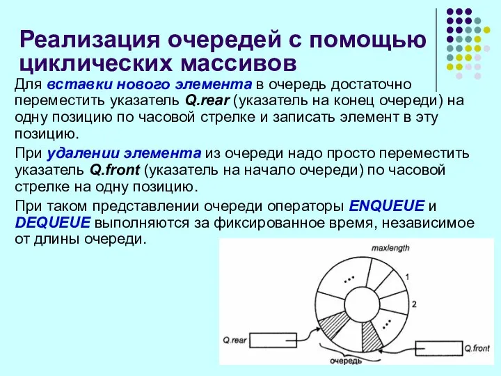 Реализация очередей с помощью циклических массивов Для вставки нового элемента в