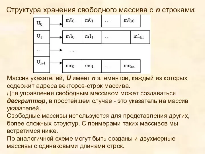 Структура хранения свободного массива с n строками: Массив указателей, U имеет