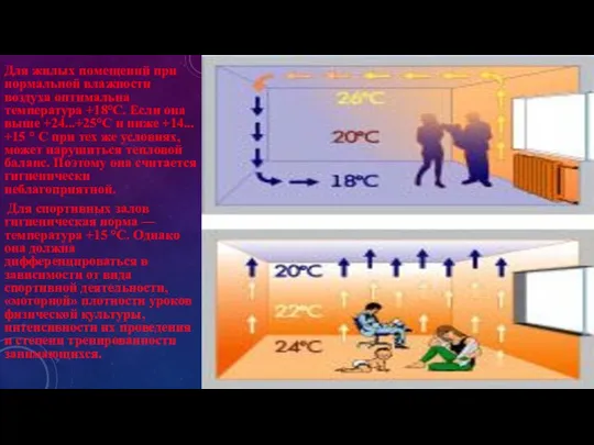 Для жилых помещений при нормальной влажности воздуха оптимальна температура +18°С. Если