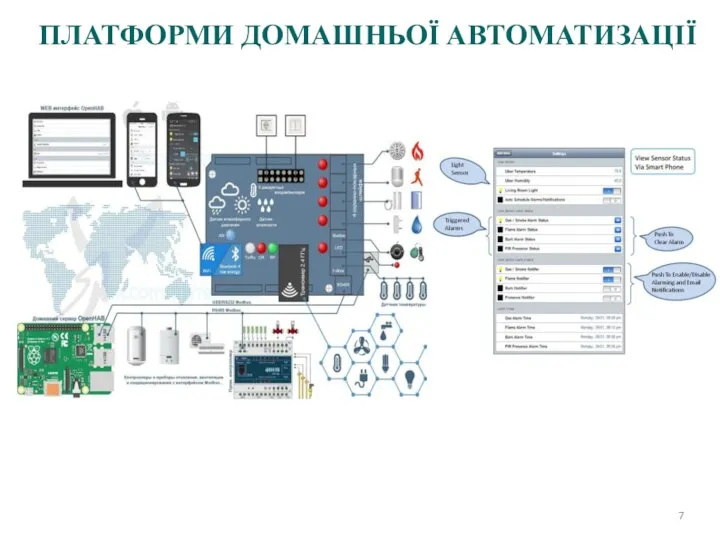 ПЛАТФОРМИ ДОМАШНЬОЇ АВТОМАТИЗАЦІЇ