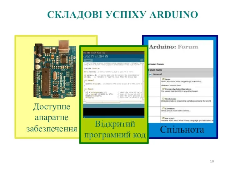 Доступнеапаратне забезпечення Відкритий програмний код Спільнота СКЛАДОВІ УСПІХУ ARDUINO