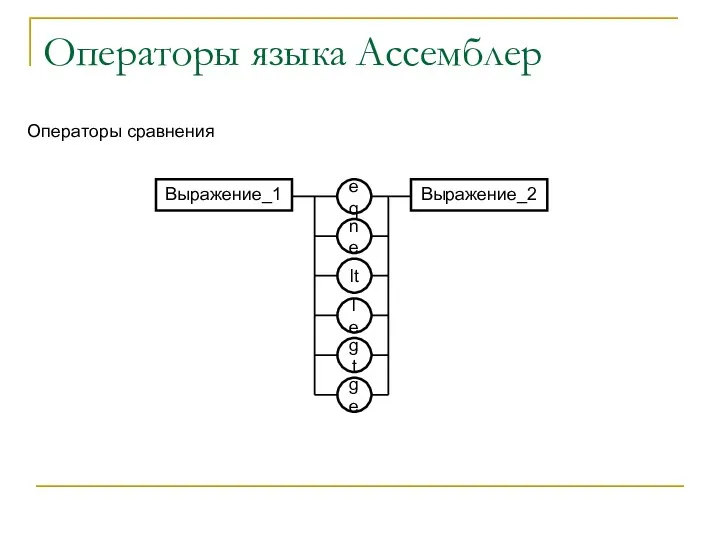 Операторы языка Ассемблер Операторы сравнения