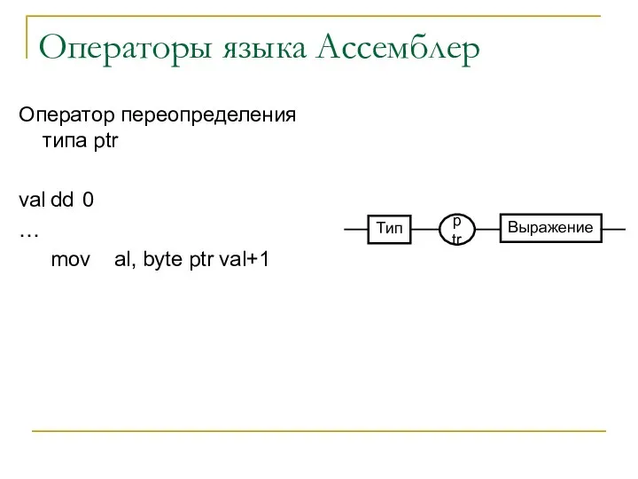 Операторы языка Ассемблер Оператор переопределения типа ptr val dd 0 … mov al, byte ptr val+1