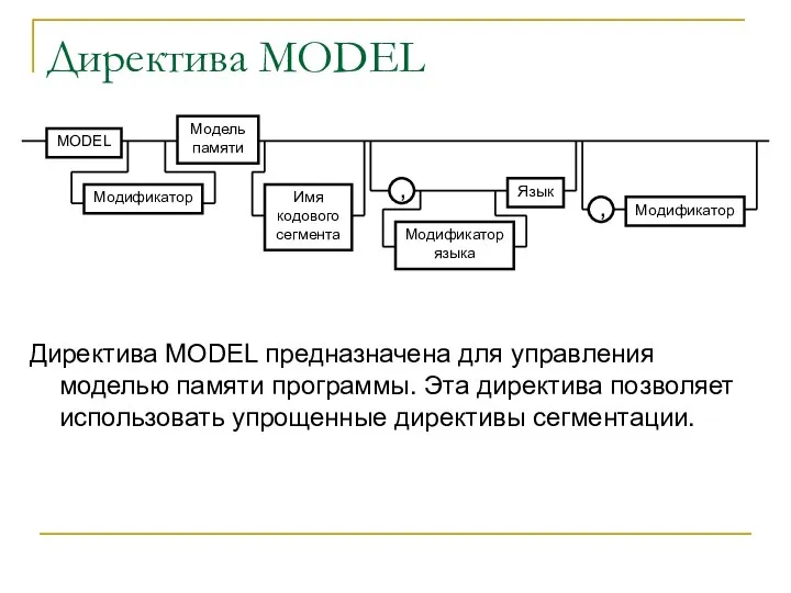 Директива MODEL Директива MODEL предназначена для управления моделью памяти программы. Эта