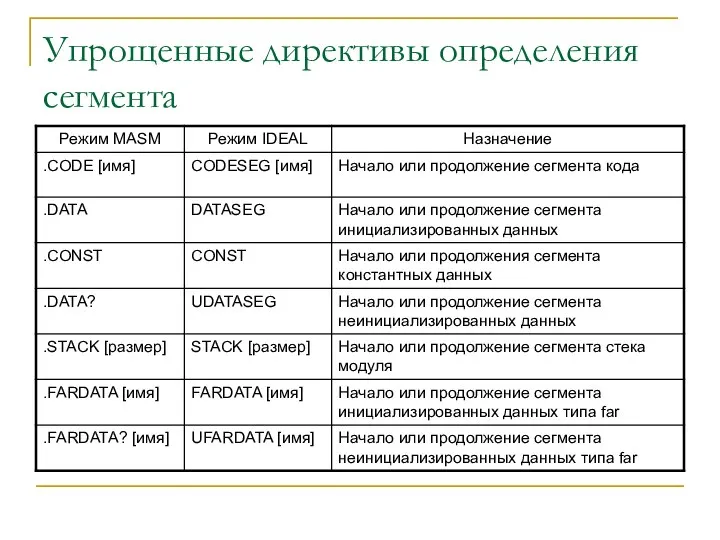 Упрощенные директивы определения сегмента