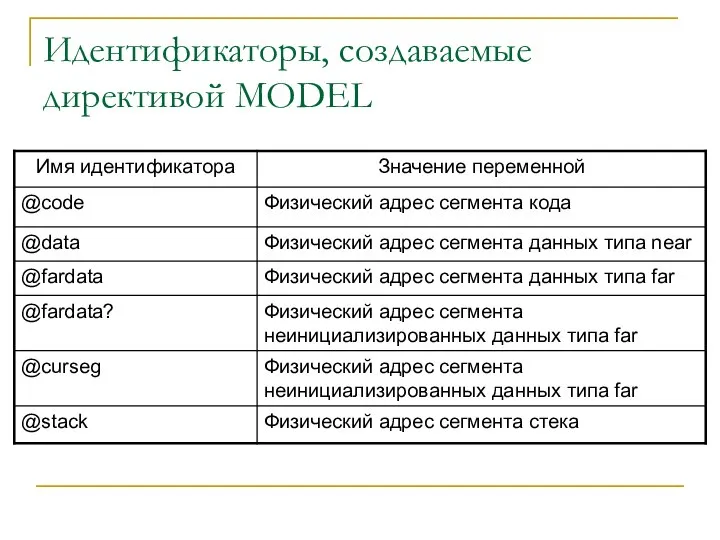 Идентификаторы, создаваемые директивой MODEL