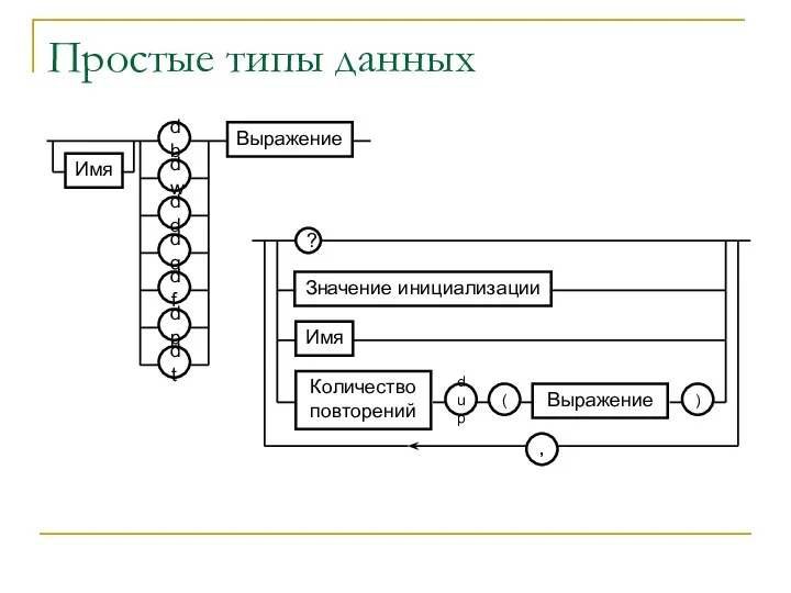 Простые типы данных