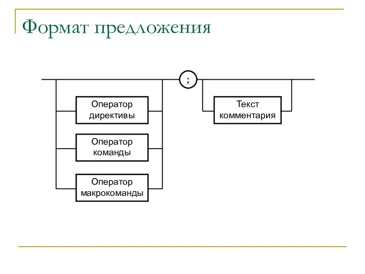 Формат предложения