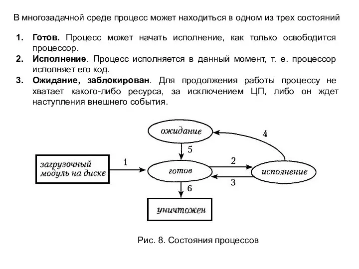 В многозадачной среде процесс может находиться в одном из трех состояний