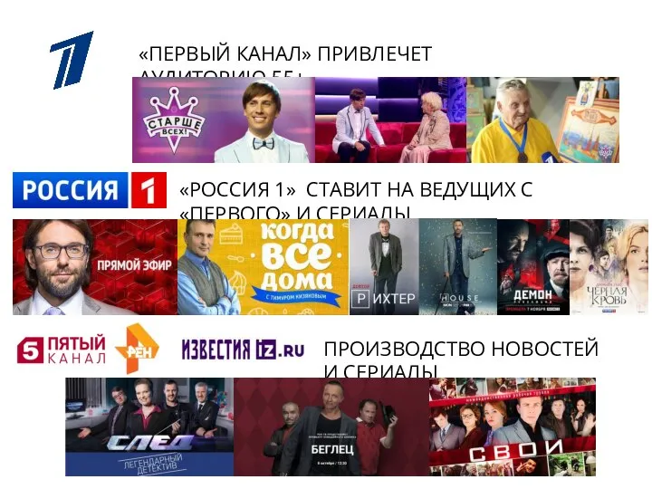 «ПЕРВЫЙ КАНАЛ» ПРИВЛЕЧЕТ АУДИТОРИЮ 55+ «РОССИЯ 1» СТАВИТ НА ВЕДУЩИХ С