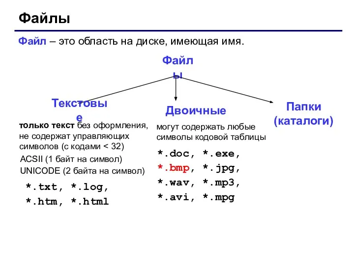 Файлы Файл – это область на диске, имеющая имя. Файлы только