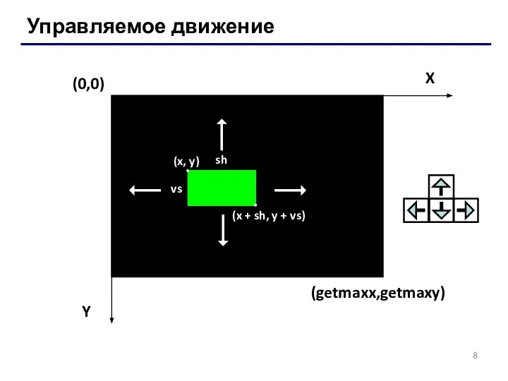 Управляемое движение (0,0) X Y (getmaxx,getmaxy) 8 (x, y) (x +