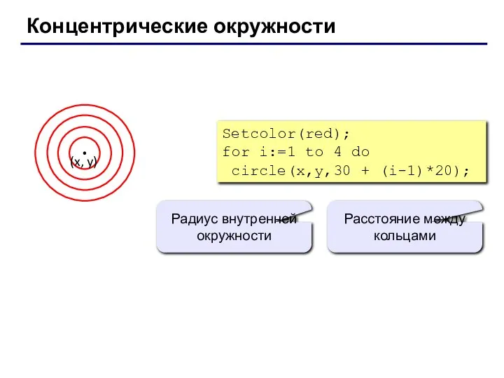 Концентрические окружности Setcolor(red); for i:=1 to 4 do circle(x,y,30 + (i-1)*20);