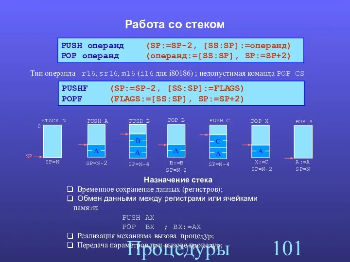 Процедуры Работа со стеком В А С А А А PUSH