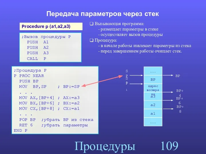 Процедуры Передача параметров через стек а3 а2 BP+6 BP+4 BP BP+8