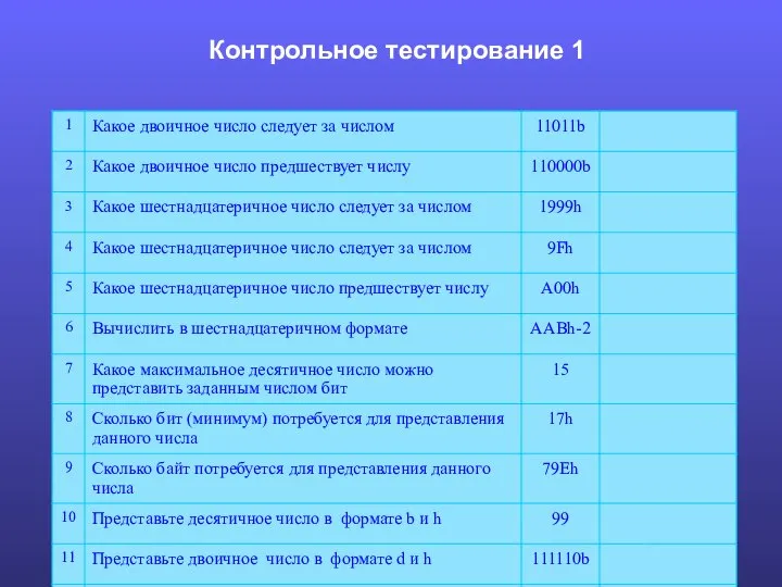 Системы счисления Контрольное тестирование 1