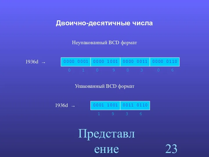 Представление данных Двоично-десятичные числа Неупакованный BCD формат 1936d → 1 9