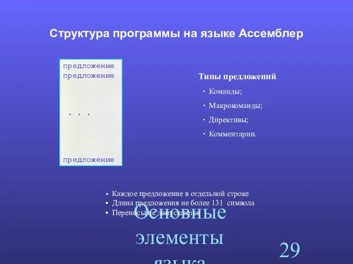 Основные элементы языка Ассемблер. Структура программы на языке Ассемблер предложение предложение