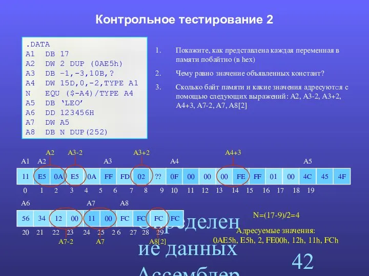 Определение данных Ассемблера Контрольное тестирование 2 11 A1 .DATA A1 DB