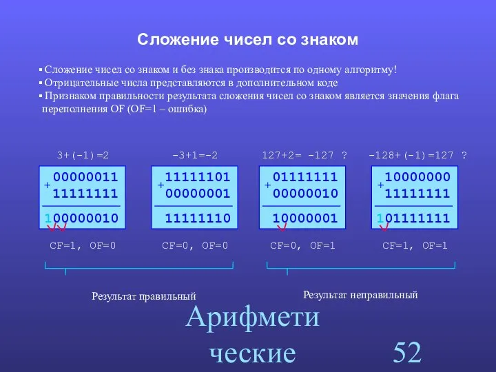 Арифметические команды Сложение чисел со знаком Сложение чисел со знаком и