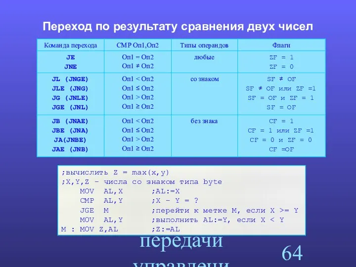 Команды передачи управления Переход по результату сравнения двух чисел ;вычислить Z