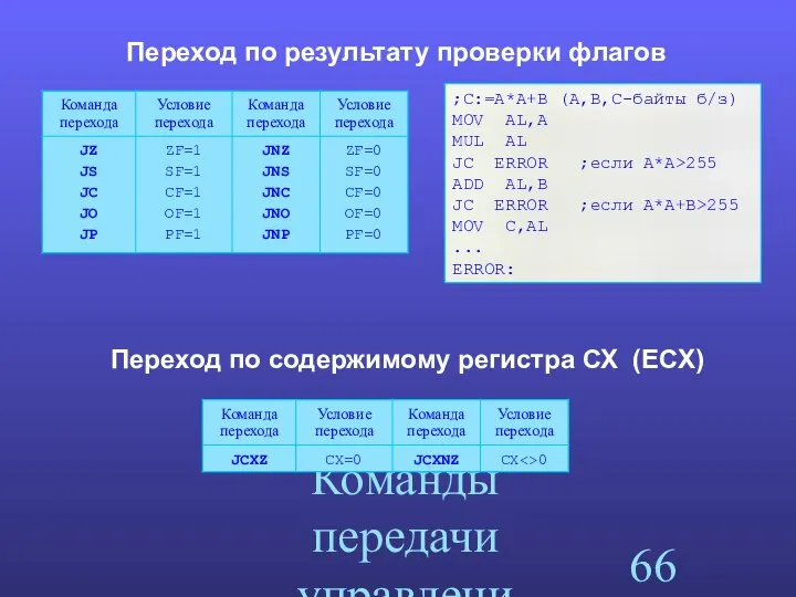 Команды передачи управления Переход по результату проверки флагов ;C:=A*A+B (A,B,C-байты б/з)