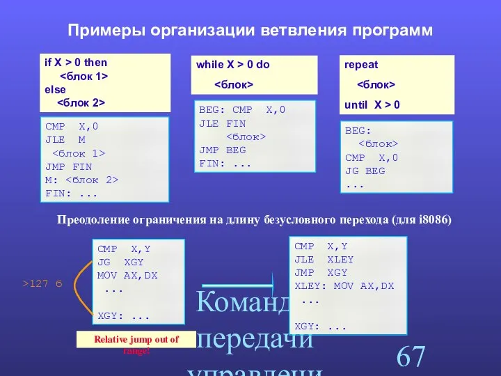 Команды передачи управления Примеры организации ветвления программ CMP X,0 JLE M