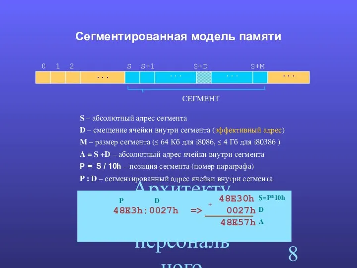 Архитектура персонального компьютера. Сегментированная модель памяти · · · 0 1