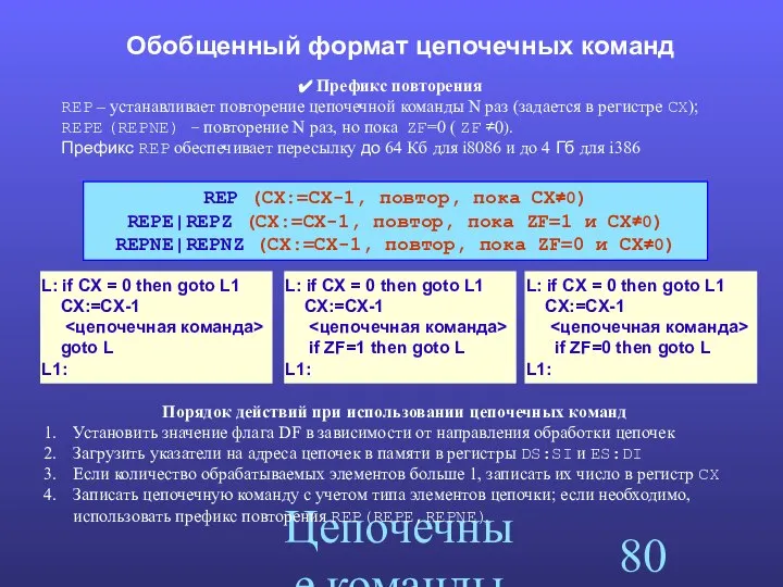 Цепочечные команды Обобщенный формат цепочечных команд Префикс повторения REP – устанавливает