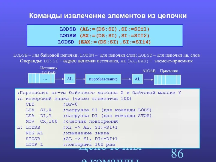 Цепочечные команды Команды извлечение элементов из цепочки LODSB – для байтовой