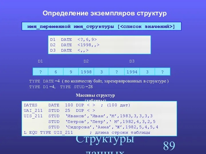 Структуры данных Определение экземпляров структур D1 DATE D2 DATE D3 DATE