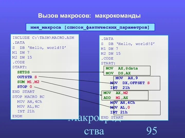 Макросредства ассемблера Вызов макросов: макрокоманды INCLUDE C:\TASM\MACRO.ASM .DATA S DB ‘Hello,