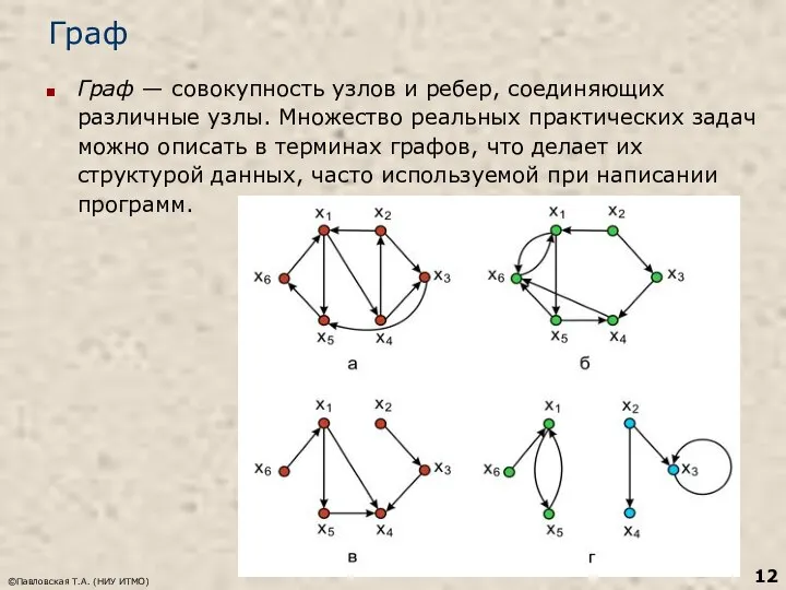 ©Павловская Т.А. (НИУ ИТМО) Граф Граф — совокупность узлов и ребер,