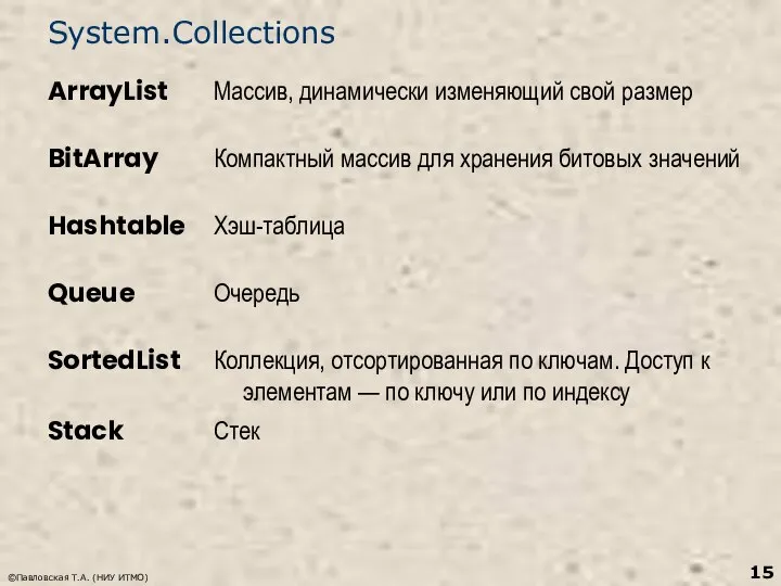 ©Павловская Т.А. (НИУ ИТМО) System.Collections