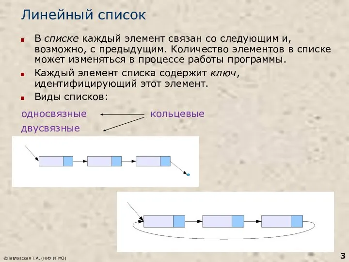 Линейный список В списке каждый элемент связан со следующим и, возможно,