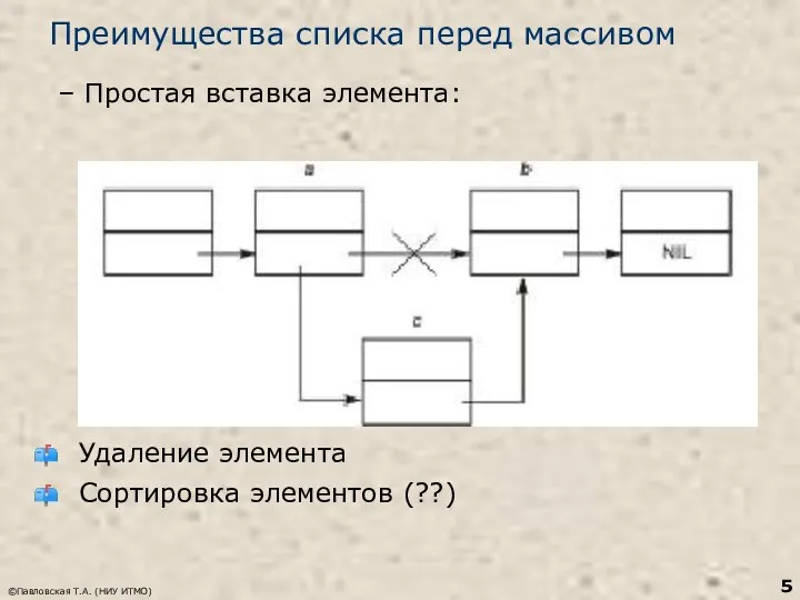 Преимущества списка перед массивом – Простая вставка элемента: Удаление элемента Сортировка