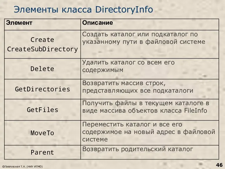 Элементы класса DirectoryInfo ©Павловская Т.А. (НИУ ИТМО)