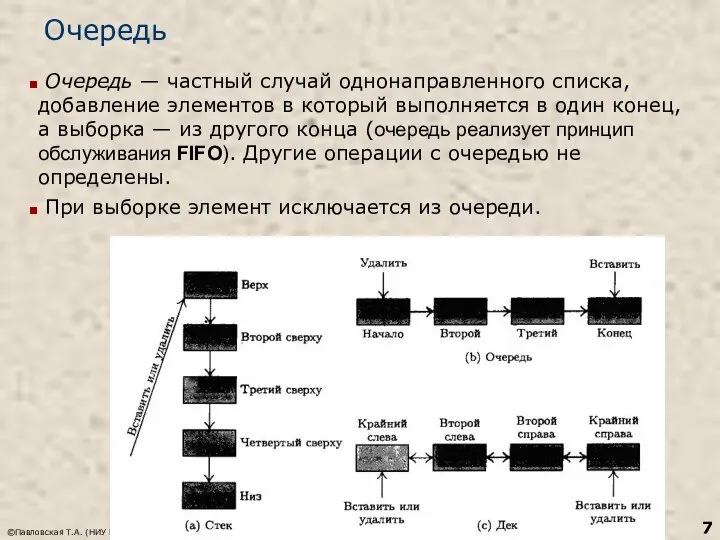 Очередь ©Павловская Т.А. (НИУ ИТМО) Очередь — частный случай однонаправленного списка,