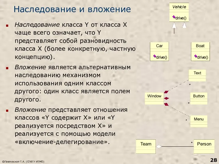 ©Павловская Т.А. (СПбГУ ИТМО) Наследование и вложение Наследование класса Y от