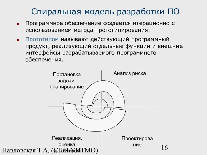 Павловская Т.А. (СПбГУИТМО) Спиральная модель разработки ПО Программное обеспечение создается итерационно