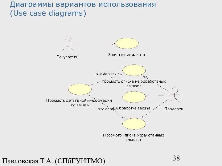 Павловская Т.А. (СПбГУИТМО) Диаграммы вариантов использования (Use case diagrams)