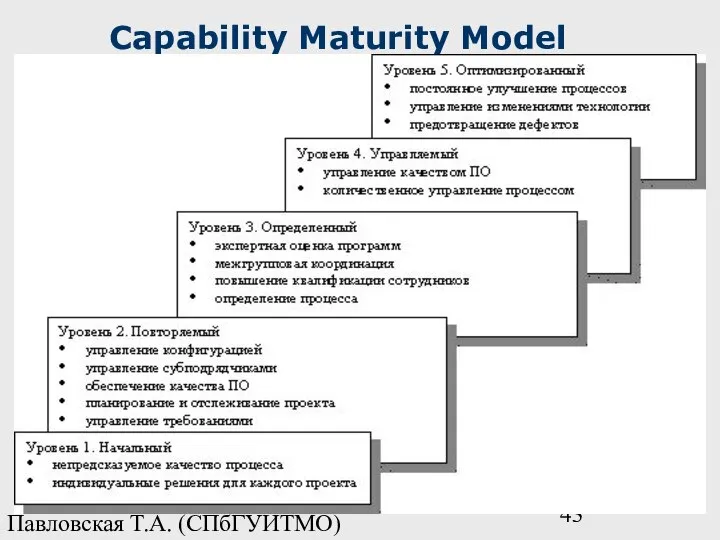 Павловская Т.А. (СПбГУИТМО) Capability Maturity Model