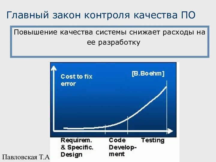 Павловская Т.А. (СПбГУИТМО) Главный закон контроля качества ПО Повышение качества системы снижает расходы на ее разработку