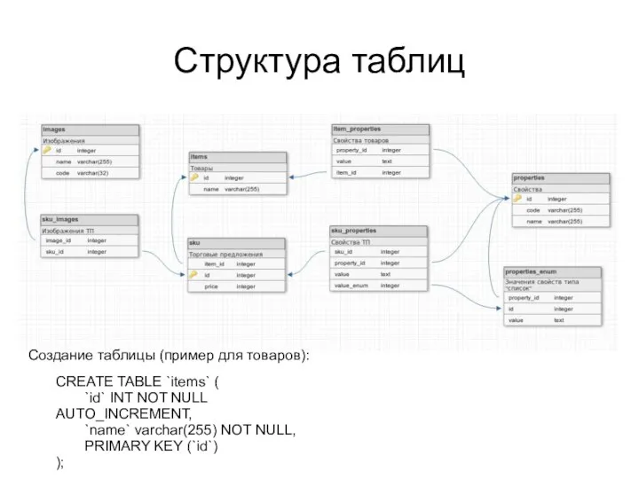 Структура таблиц CREATE TABLE `items` ( `id` INT NOT NULL AUTO_INCREMENT,