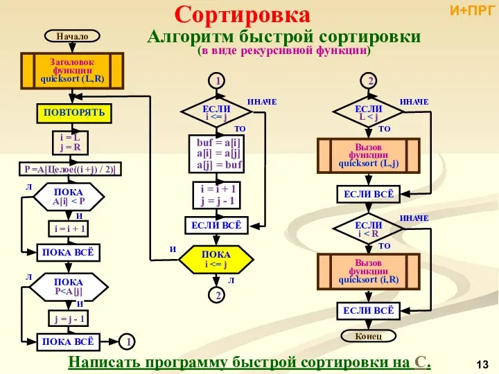 Алгоритм быстрой сортировки (в виде рекурсивной функции) Написать программу быстрой сортировки на С. Сортировка И+ПРГ