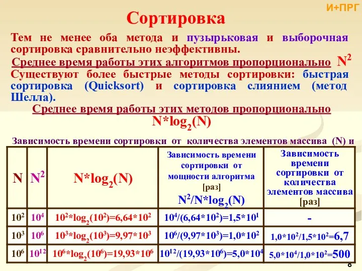 Тем не менее оба метода и пузырьковая и выборочная сортировка сравнительно