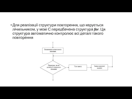 Для реалізації структури повторення, що керується лічильником, у мові С передбачена